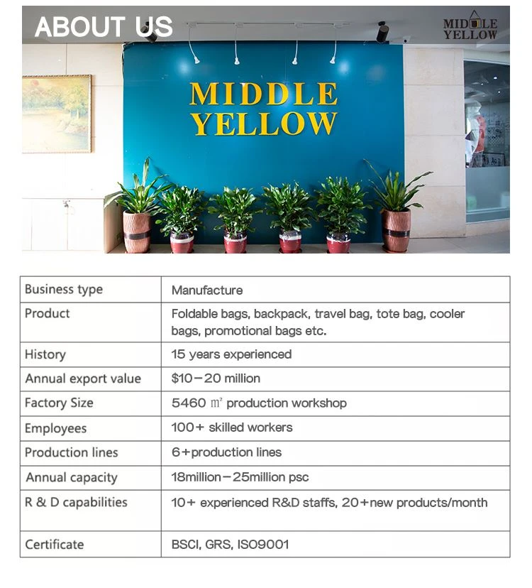 Reusable Shopping Bags Company Introduction